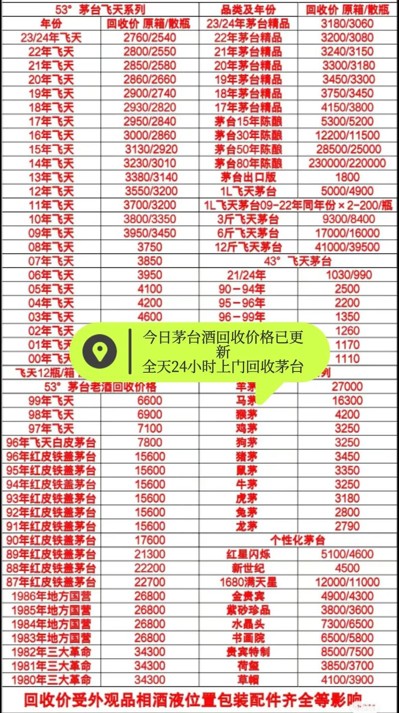 最新茅台老酒回收价格深度解析：影响因素、市场行情及未来趋势