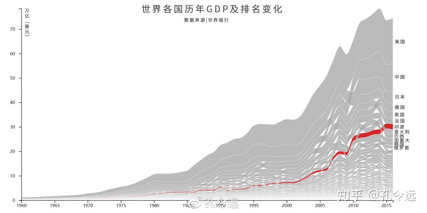 韩国GDP最新数据深度解析：增长动力、挑战与未来展望