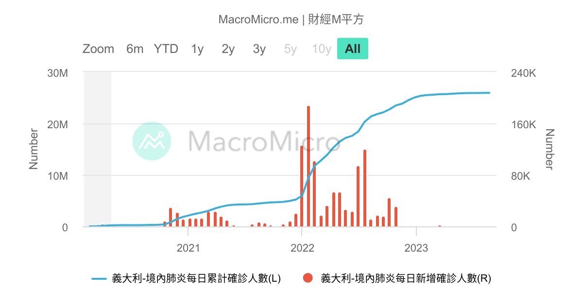 美病例最新数据解读：疫情走向、社会影响及未来预测