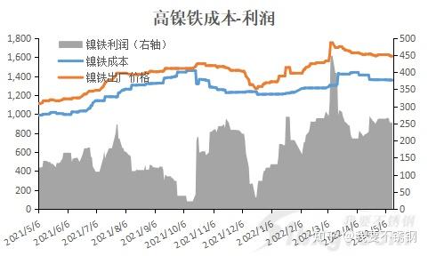 金川镍最新价格深度解析：影响因素、市场走势及未来预测