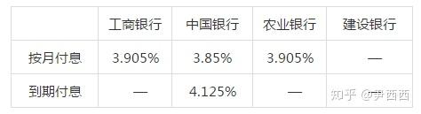 2024年最新存款产品推荐：高收益与低风险的平衡选择