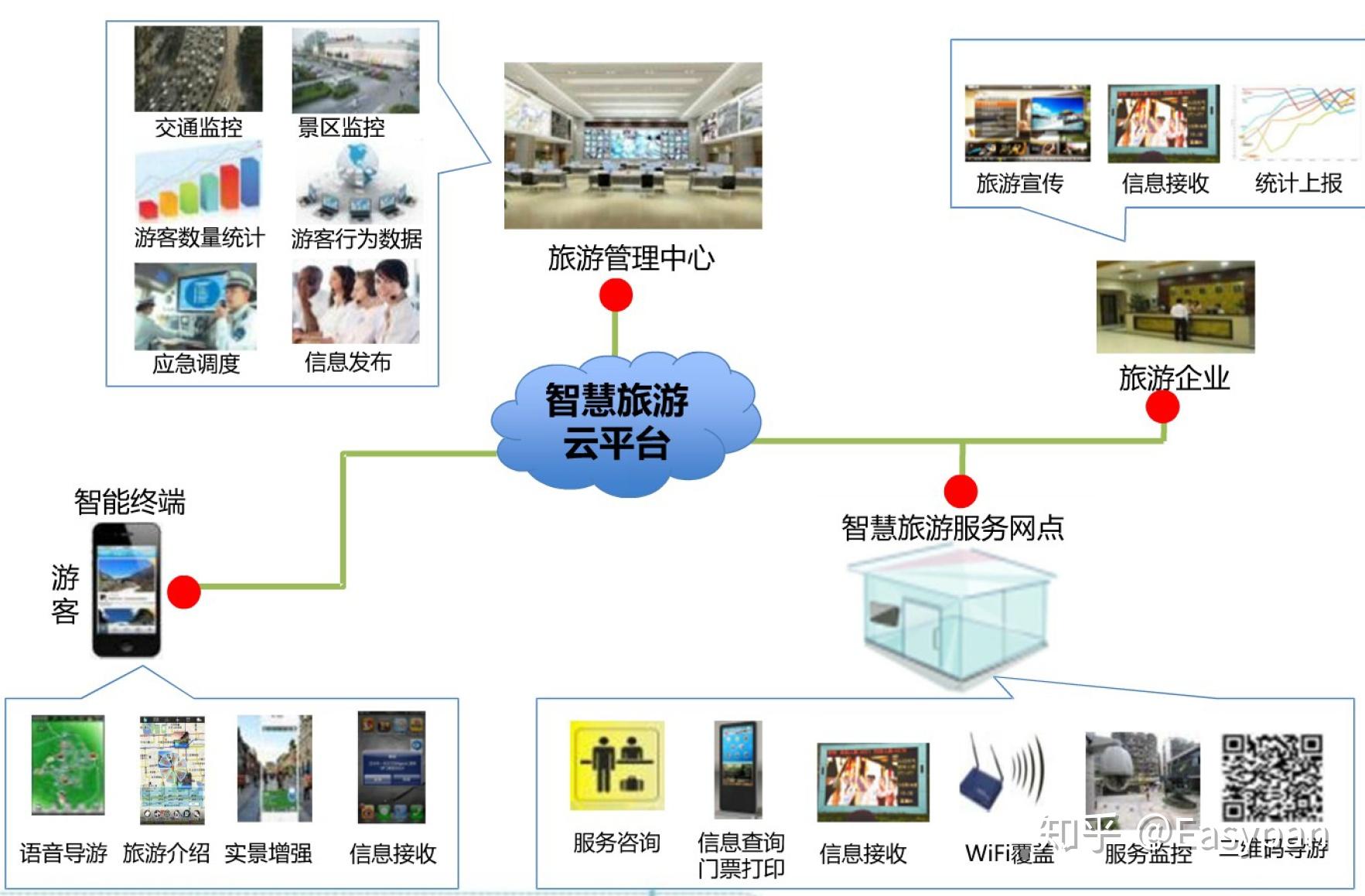 解码最新的旅游战略：可持续发展与智慧旅游的融合