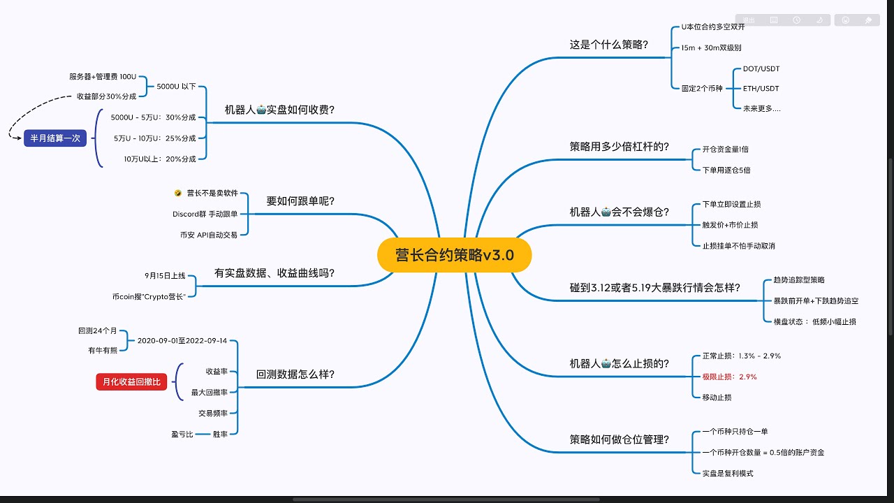 深入解读：最新合约群的风险与机遇，如何规避陷阱并获得收益？