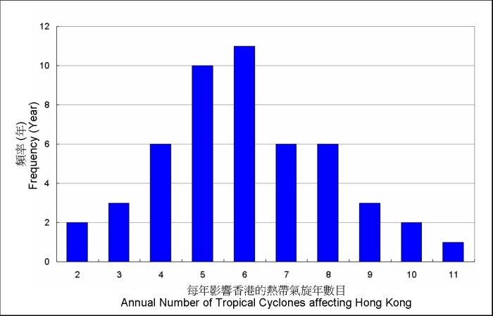 广东实时最新台风消息：路径预报、风雨影响及防御指南