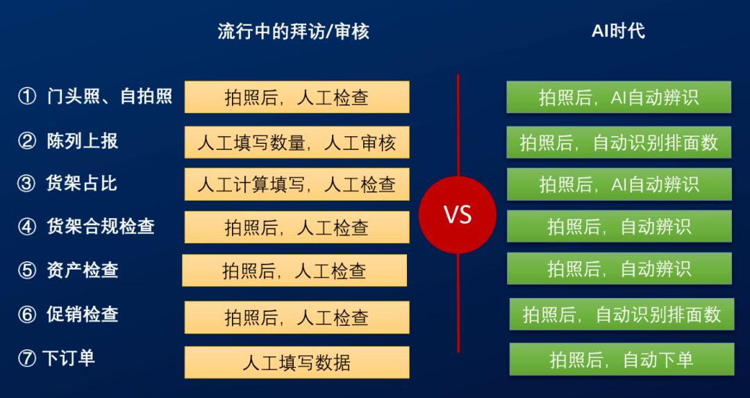 华为 第2页