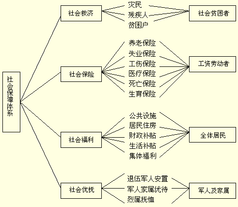 城市建设 第8页