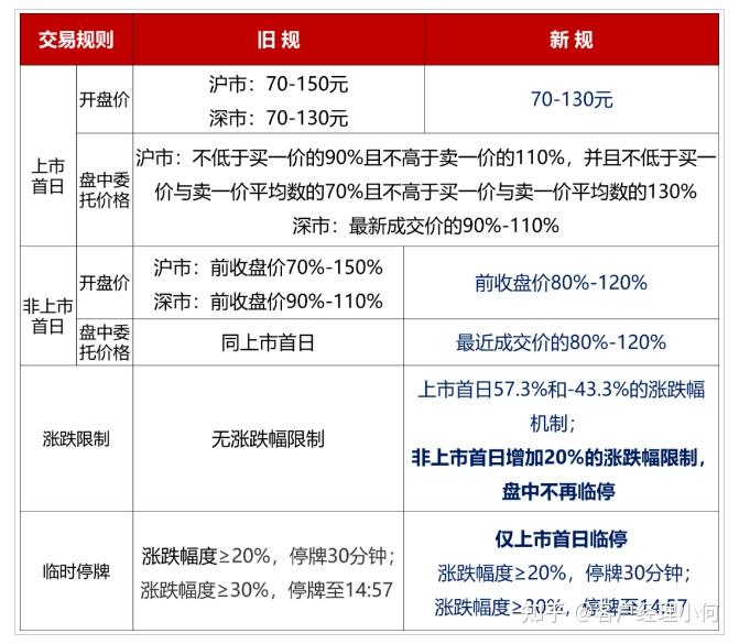 深度解读：证监会可转债最新规定及市场影响分析