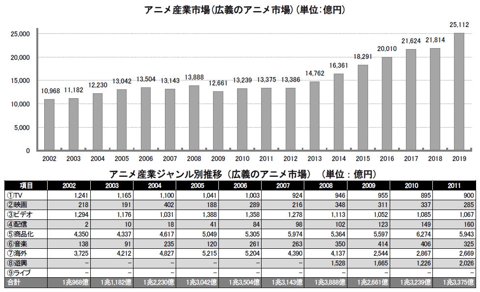 解析最新爱爱动漫趋势：内容、市场和发展趋势的分析