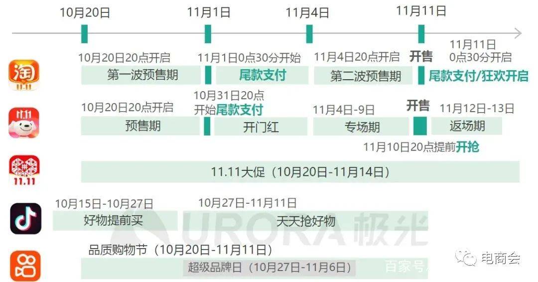 双十一的股票最新动态：电商巨头股价波动与投资风险分析