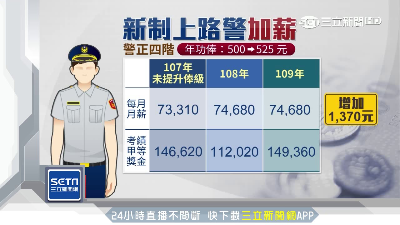 2024年公安系统工资最新消息：政策解读与未来展望