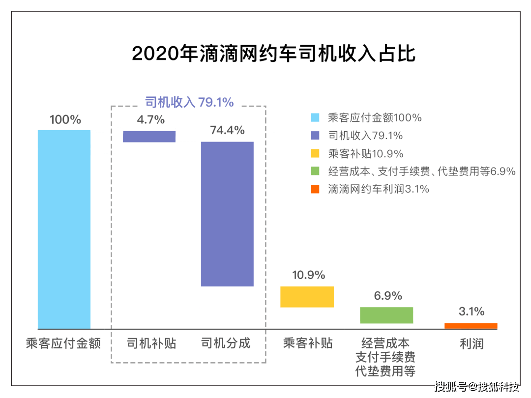 网约车司机最新动态：政策调整、收入变化及未来趋势深度解读