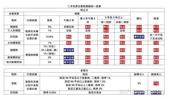 2024年最新二手房屋过户费详解：税费计算、流程指南及潜在风险