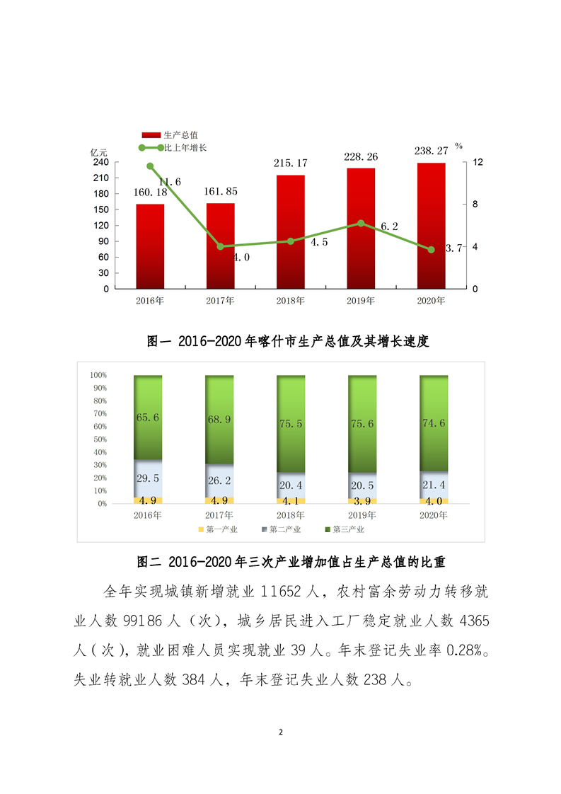 新疆喀什最新疫情：多维度分析及未来展望