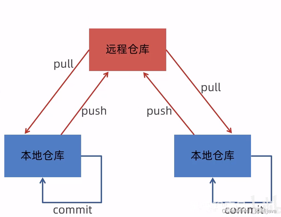 最新版Git深度解析：功能升级、性能提升与未来展望