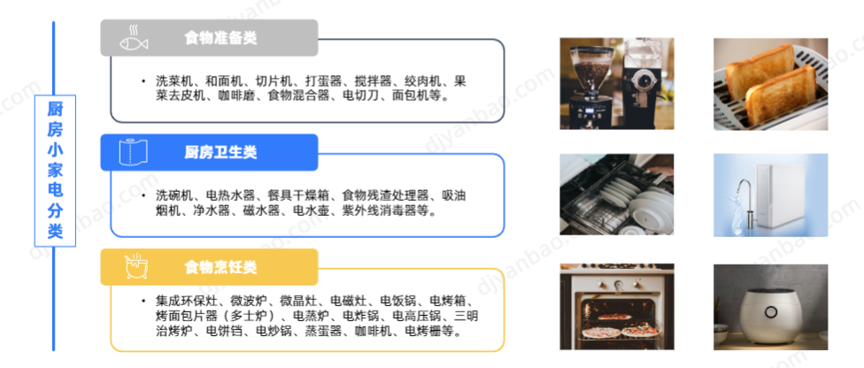 2024年厨房最新电器盘点：智能化、健康化趋势解读及选购指南