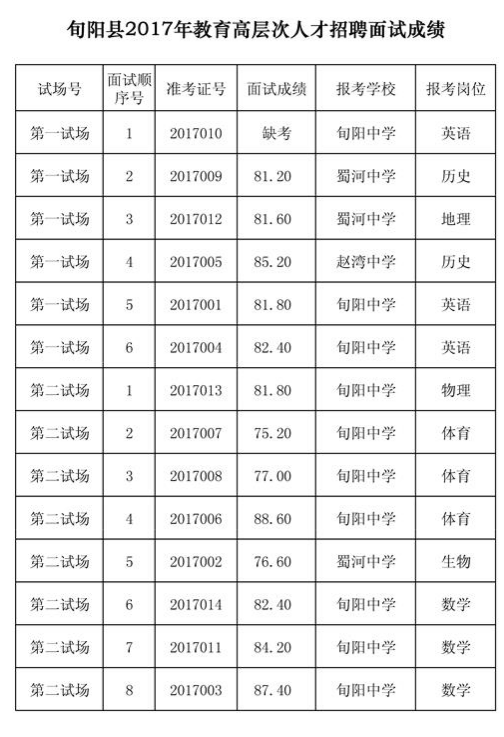 旬阳招聘网最新招聘信息：求职指南及行业分析