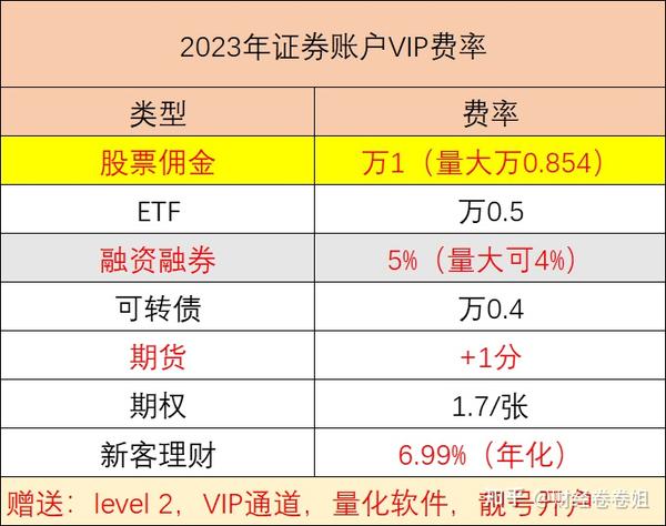 资金市场动态下：解析最新担保比的变化和影响