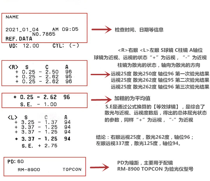 深度解析：最新眼镜参数与未来发展趋势