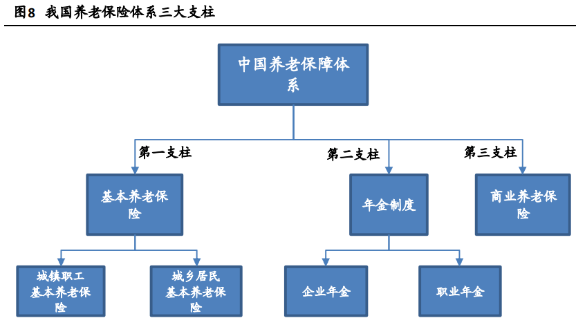 关于退休年龄的最新规定：解读政策、分析影响、展望未来