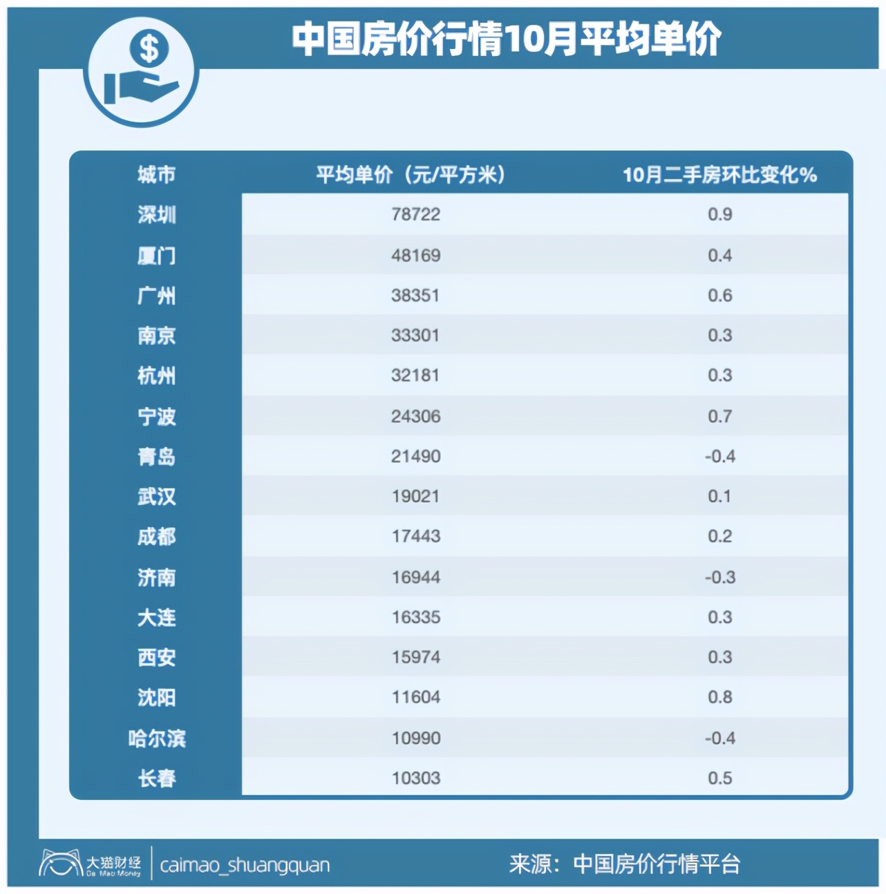 天长最新二手房信息网全方位解析：房价走势、区域分析及购房建议