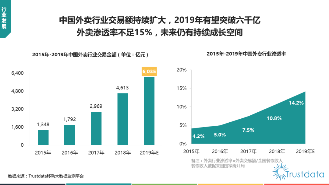 西安外卖小哥生存现状深度调查：机遇与挑战并存的最新趋势