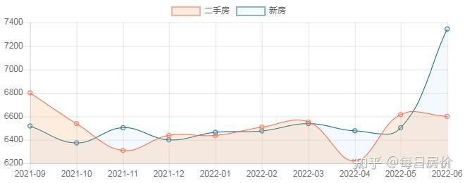 六安房地产