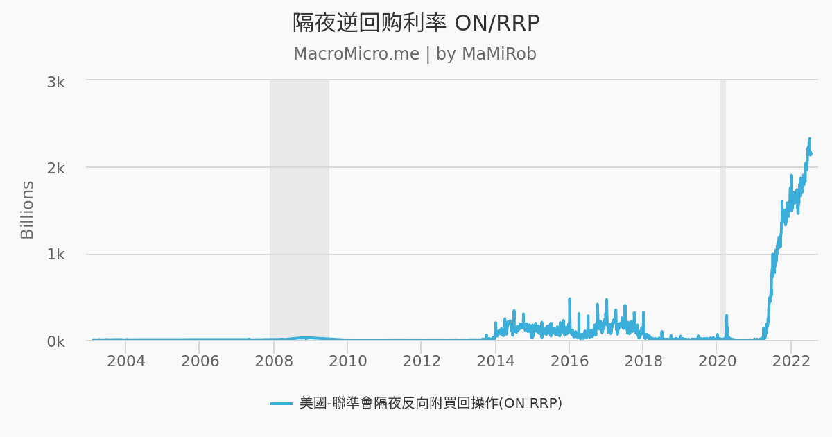 央行逆回购最新利率深度解析：影响因素、市场反应及未来走势预测