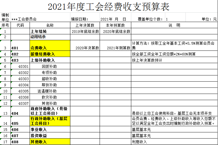 工会经费最新会计分录详解：规范操作与风险防范