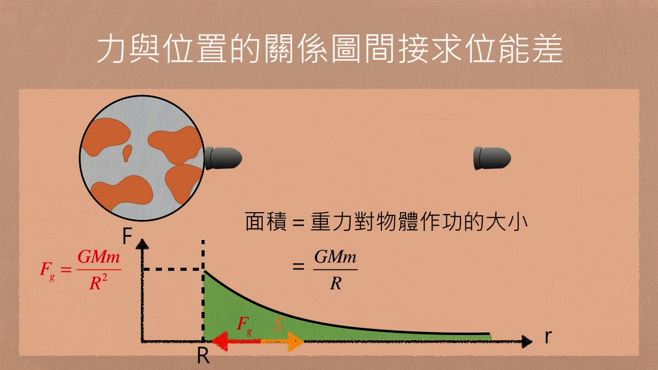 最新位义：初步记载和未来分析