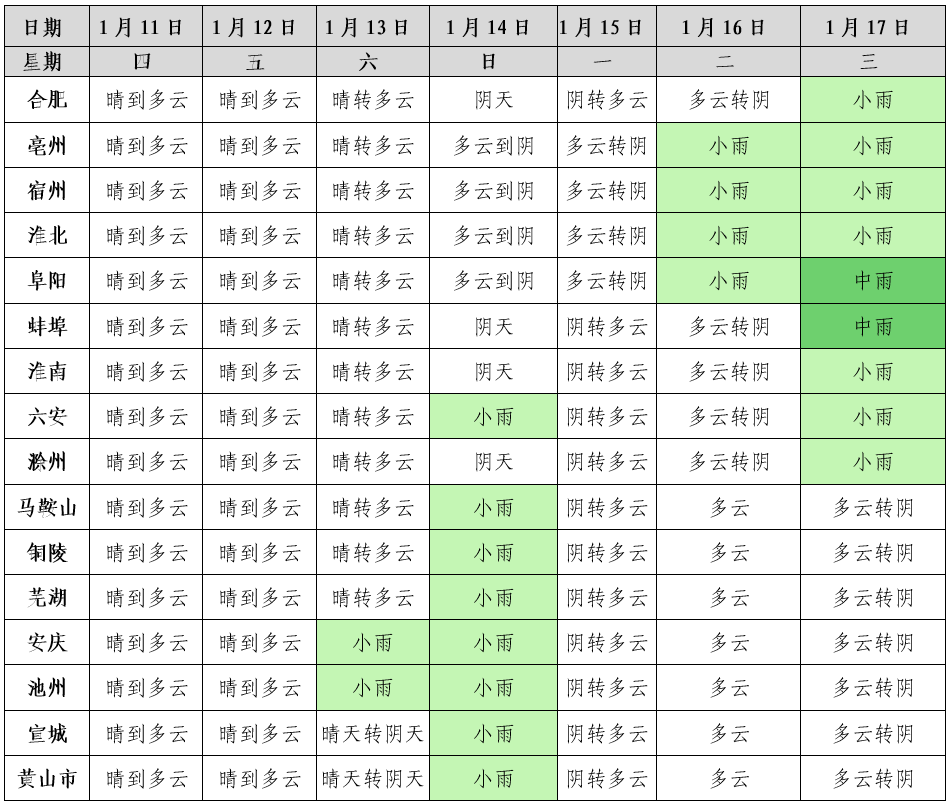 芜湖15天天气预报最新更新：详解未来两周天气变化趋势及影响