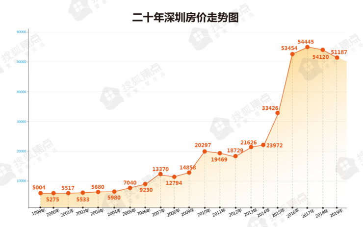 浮生若梦 第57页