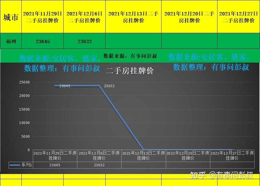 福州最新房市场分析：价格趋势、发展趋势及投资建议