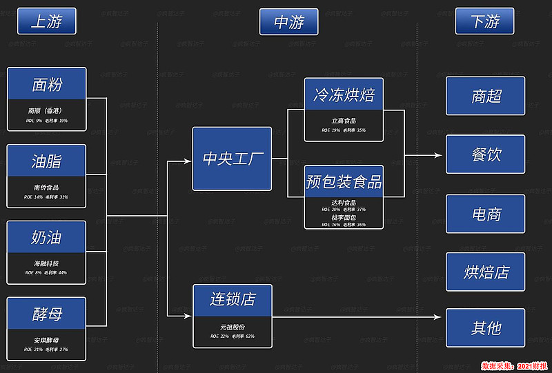 安琪酵母最新包装策略分析：升级、创新与市场竞争