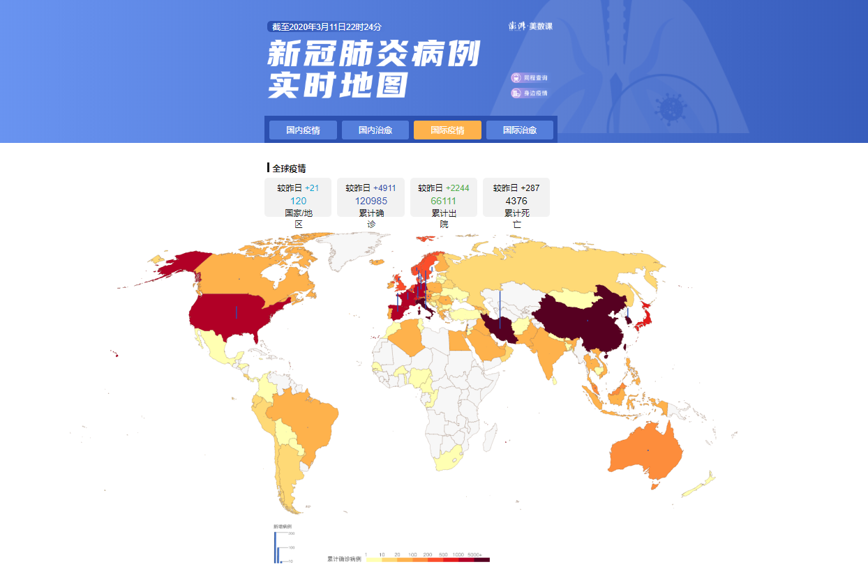 国内最新肺炎疫情数据分析：即时动态和中长期发展趋势