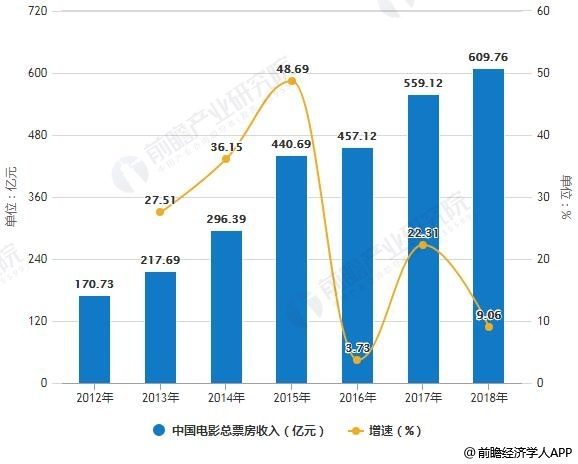 2021最新电影上映表：国产佳片与好莱坞大片齐飞，影市复苏之路的观察