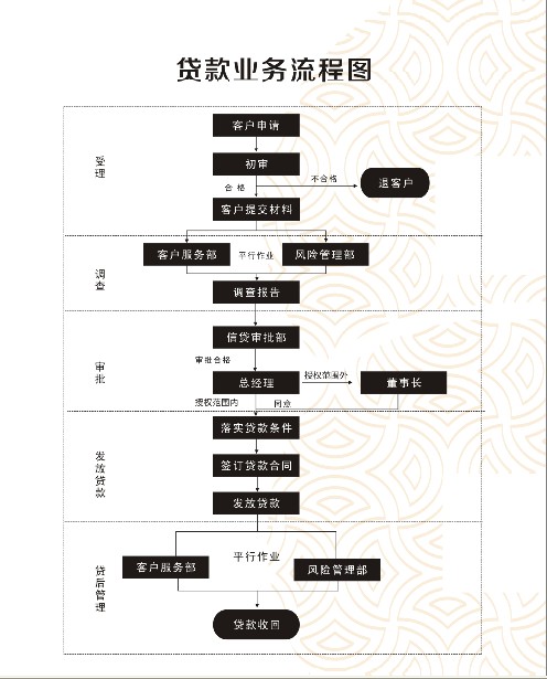 深度解析：最新悠融贷款政策及市场发展趋势