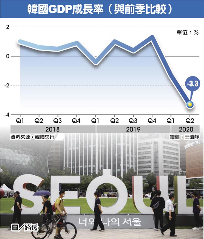 韩国最新开发区崛起：经济引擎与未来挑战深度解析