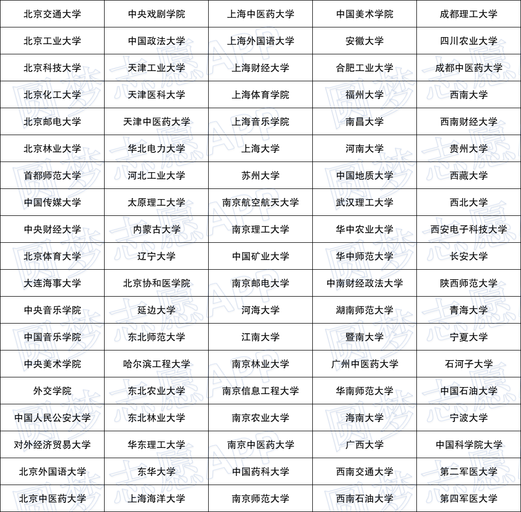 深度解读：最新双一流大学名单发布，高校发展新格局及未来展望