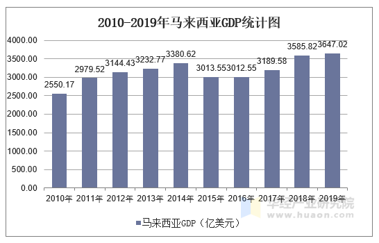 马来西亚最新疫情分析：危机、防控措施以及将来趋势