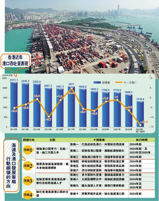 解读最新航运图：全球航运业态变迁与未来展望