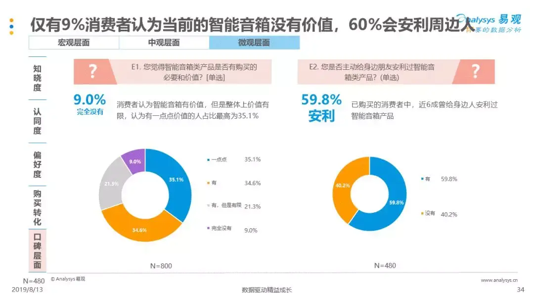 解码最新式音箱：技术革新、市场趋势与未来展望