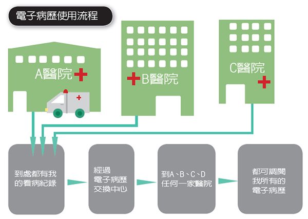 深度解读：最新江苏病历信息及未来发展趋势