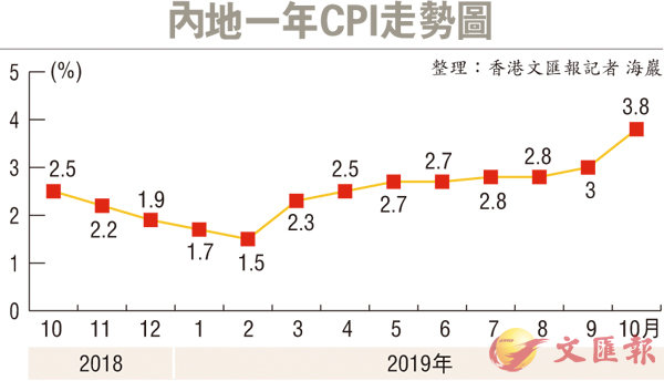 明天生猪价格最新领写：市场调整与前景预测