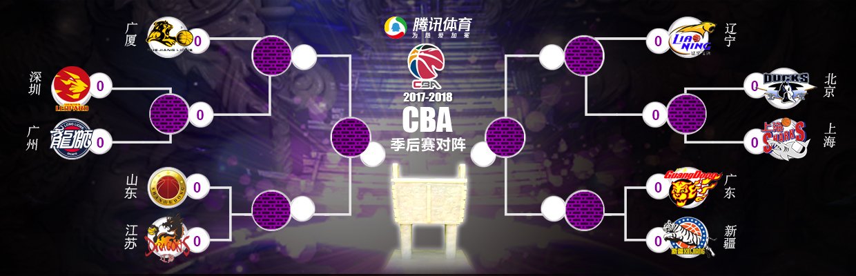 CBA最新排名及辽宁队赛程深度解析：冠军争夺战的激烈角逐