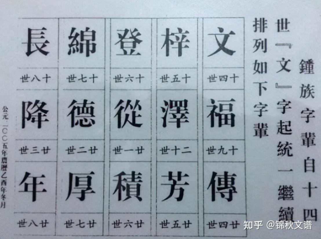 探秘家族传承：最新字辈的时代解读与未来展望