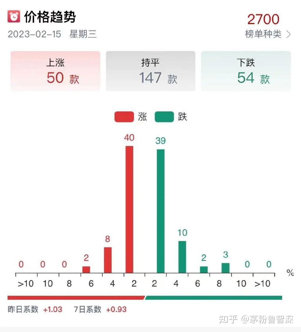 深度解析最新款飞天茅台：市场行情、收藏价值与未来趋势