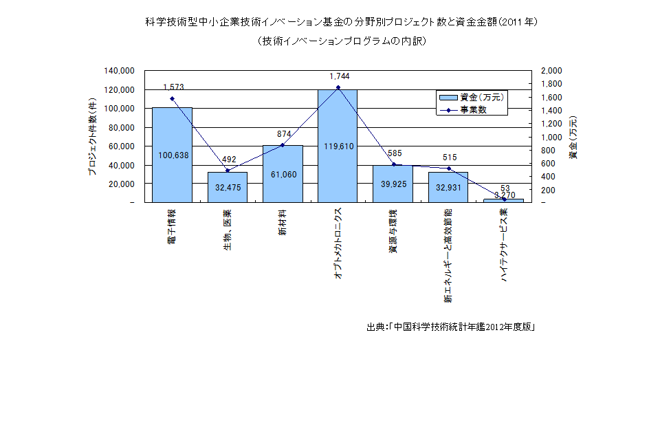 2024年最新好的项目投资：抓住机遇，规避风险，走向财富自由