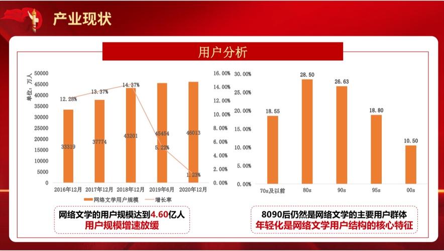 探秘老鹰最新小说：创作风格、市场反响与未来展望