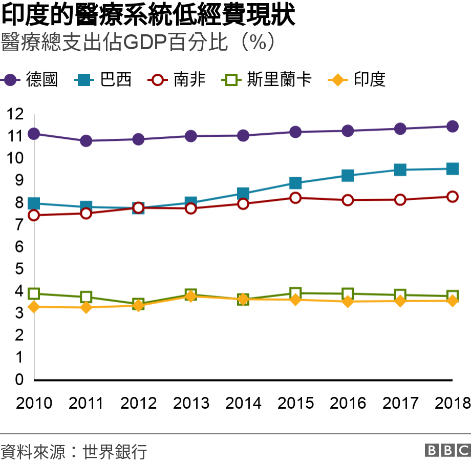 印度疫情人数最新数据解读：现状、挑战与未来趋势