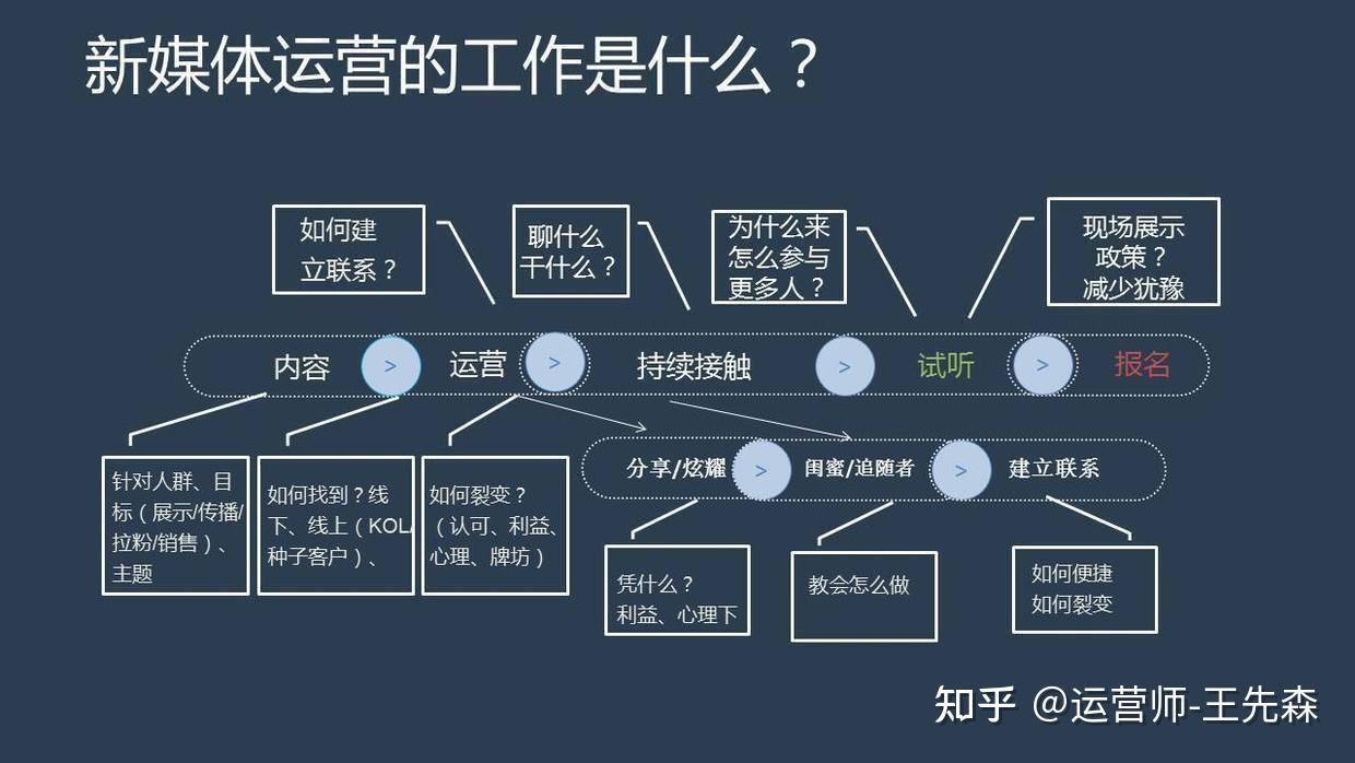 团宣最新：解读青年思想动态及发展趋势